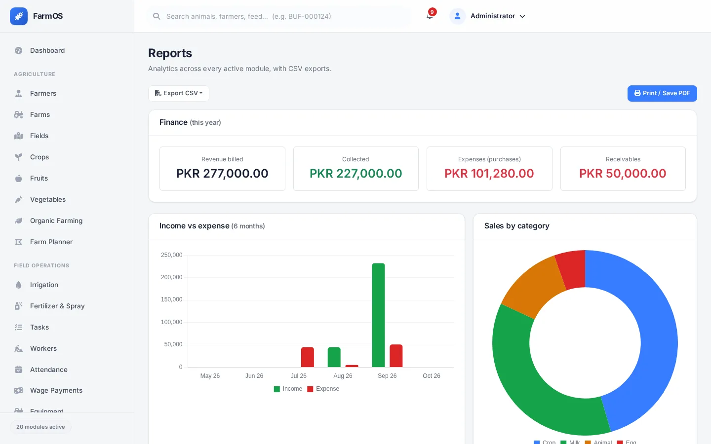 Reports with sections for each installed module